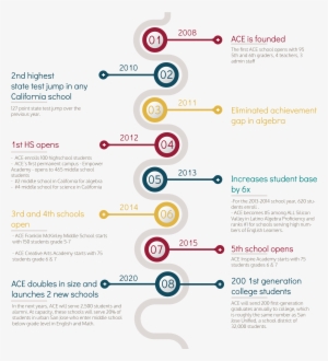 Artboard 1 - Artificial Intelligence