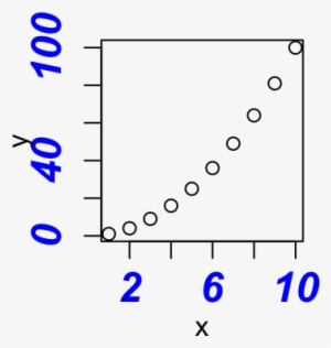 How To Add Tick Marks To A Plot Wit R Software - R Plot Ticks