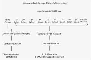 Legion Task Org - Roman Empire