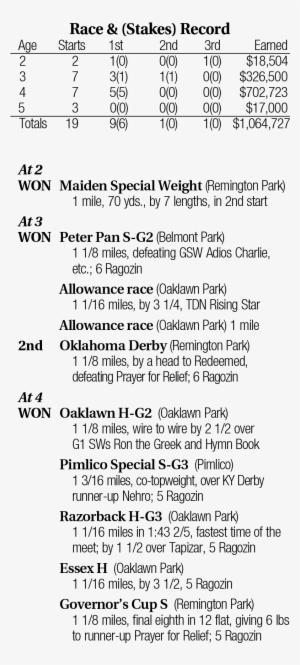 Alternation Race Records - Race Record