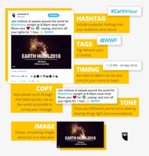 Hootsuite's Best Tweet - Anatomy