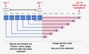 On Monday, January 1st The Weekly Cohort Begins And - Diagram