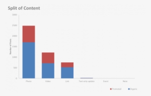 5 Lessons From The Top Retail Brands On Social Media - Blog