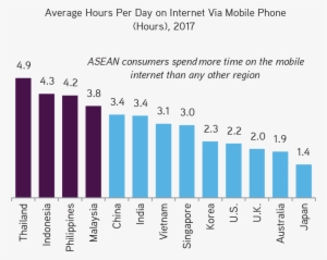 Hootsuite 2018 Digital Yearbook And Globalwebindex - 歩き スマホ 事故 件数 平成 29 年