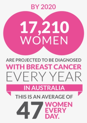 Breast Cancer Occurs Predominantly In Females, Although - Breast Cancer Facts Australia