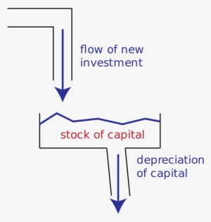Stocks And Flows - Stock And Flow