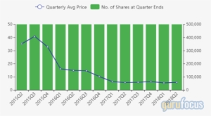 4170ce60 Cd71 11e8 9cdb C18f4dd97052 - Plot