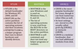 Ntldr Bootmgr Grub - Difference Between Bios Bootloader Bootstrap Loader