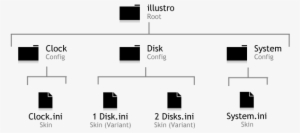 Skin Folder Structure Rainmeter - Rainmeter
