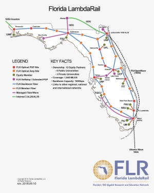 The Flr Network - Diagram