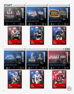 Madden Masters - New England Patriots 4x Super Bowl Champions Aluminum
