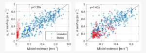 Model Estimates Of Rooftop Friction Velocity Compared - Diagram