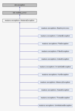 Detailed Description - Opencv