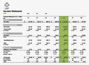 We Are Modeling For Eps Of $0 - Number