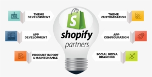 Hire Shopify Developers