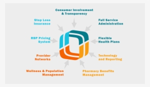 United Healthcare Logo - Graphic Design