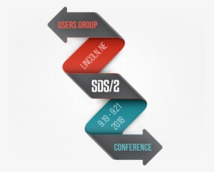 The 2018 Sds/2 Users Group Conference Will Be Held - Infographic
