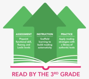 At Edmentum, We Emphasize The Importance Of Instilling - Graphic Design