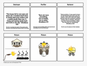 Fahrenheit - Positive Reinforcement For Staff