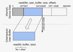 Images/read2 - Diagram