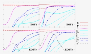 Composition Of Supernova Matter At = (10 Mev, - Map