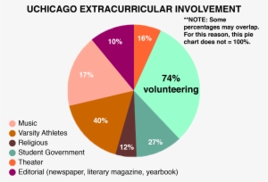 Extrapercent - Can Music Help You Focus Chart