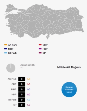 Kırmızı Et Üreticileri Birliği