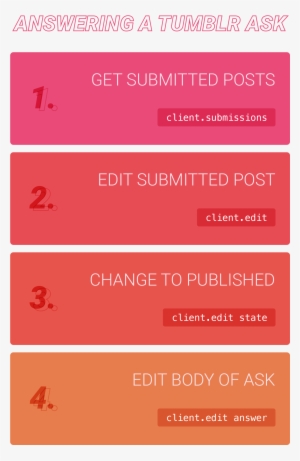 We're Getting All Submissions - Publishing