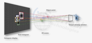 Img - Img - Img - Work Holographic Display