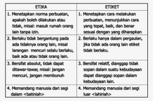 Perbedaan Etika Dan Etiket - Perbedaan Antara Etika Dan Etiket