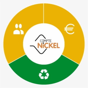 Bof Etika, La Consommation Éthique - Circle