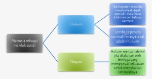 Nilai-nilai Pancasila Sebagai Sumber Etika Politik - Pancasila Sebagai Etika Politik