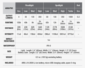 Description - Fenix Hp25r