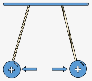 Electric Charge Static Electricity Physics Diagram - Repel Clipart