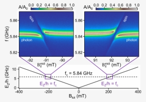 Petta Colloquium Talk Oct - Diagram