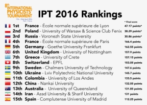 Bachelor Or Master Physics Student Engage In The Ipt - List Of Problems Of Students
