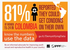 81% Of Women 15 24 In Colombia Reported They Could - Abortion In Colombia