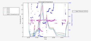 03 15 08 Target Temperature - Map