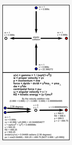Relativistic Energy And Momentum - Wiki