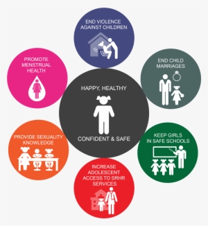 Comprehensive Sexuality Knowledge - Graphic Design