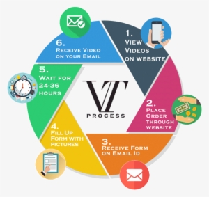 Process Of Getting A Video - Don't Lose Track Of Time - Month