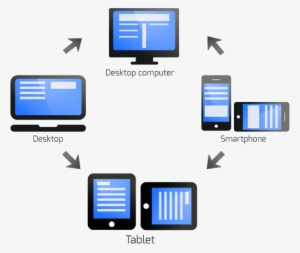 Responsive Web Design Is Fairly An Advanced Approach - Procesos De Transferencia De Una Red