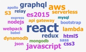 Tech Word Cloud - Electra Mining