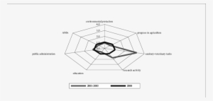 Growth In Domestic Spending On Budgetary Headings Identified - Diagram