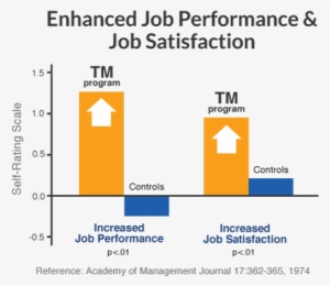 We - Job