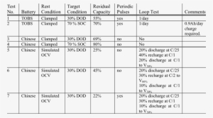 Nimh Calendar-life Test Summary - Calendar