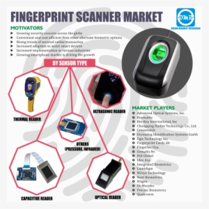 Global Fingerprint Scanner Market Research And Forecast - Industry
