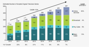 How I Created The Stacked Bar Chart