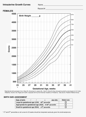 Infant Girl Growth Chart Main Image - Baby Weight Birth Chart