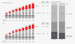 How I Created These Craft Liquor Bar Charts With Data - Liquor